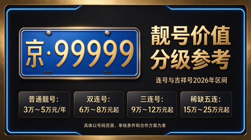 北京车牌租赁业务办理